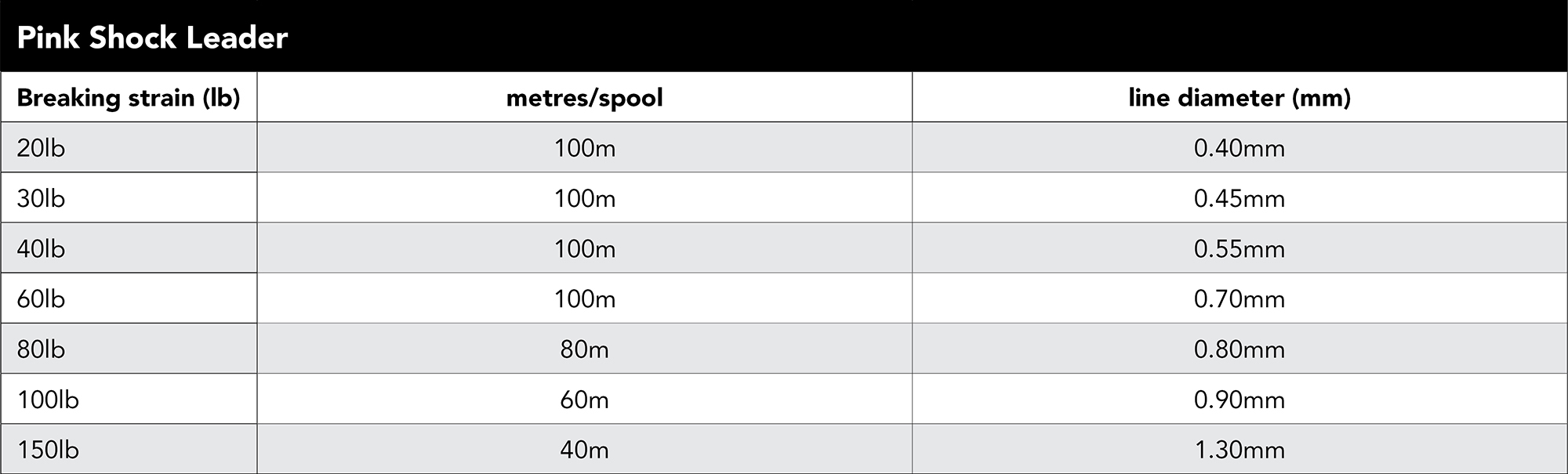 Pink Shock Leader Saltwater